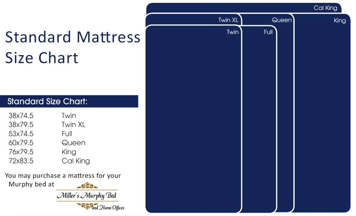 Standard Mattress sizes, Miller's Murphy Bed